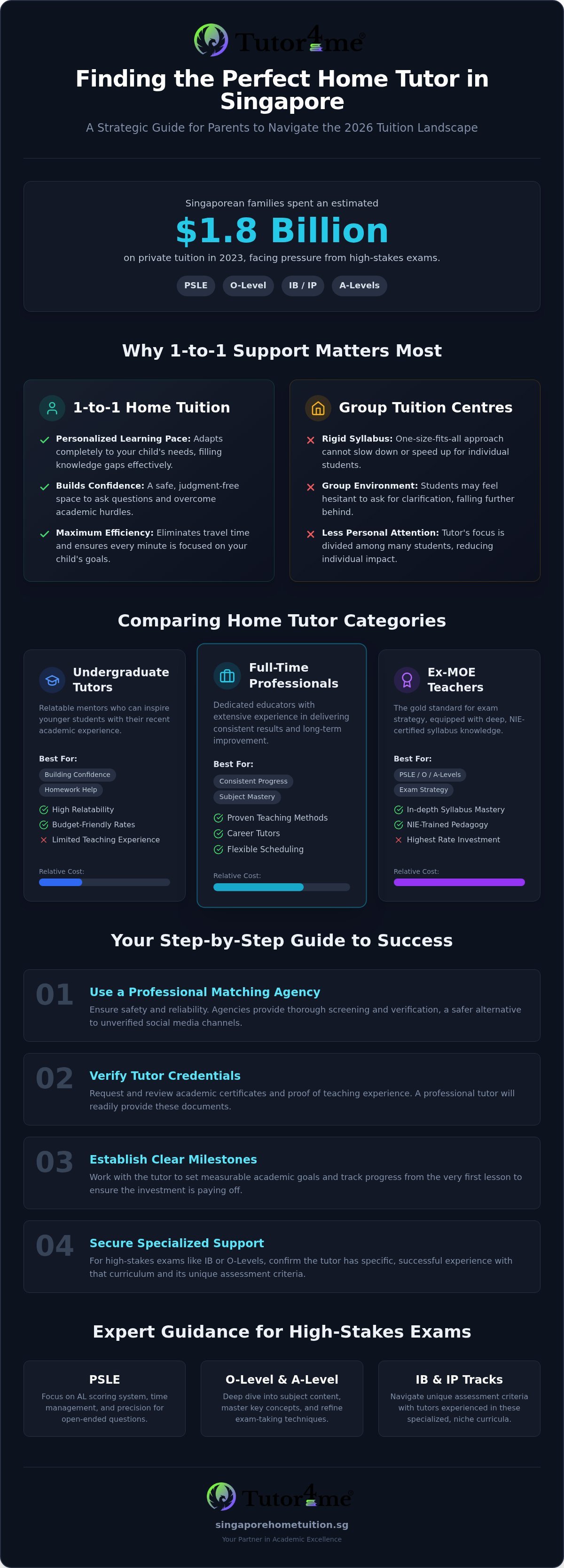 Best Home Tutors in Singapore: 2026 Comparative Guide