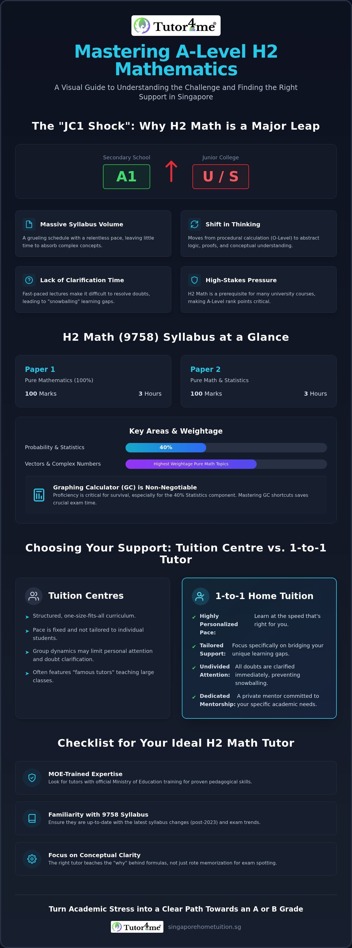 H2 Math Tuition in Singapore: Comparing 1-to-1 Home Tuition vs. Tuition Centres
