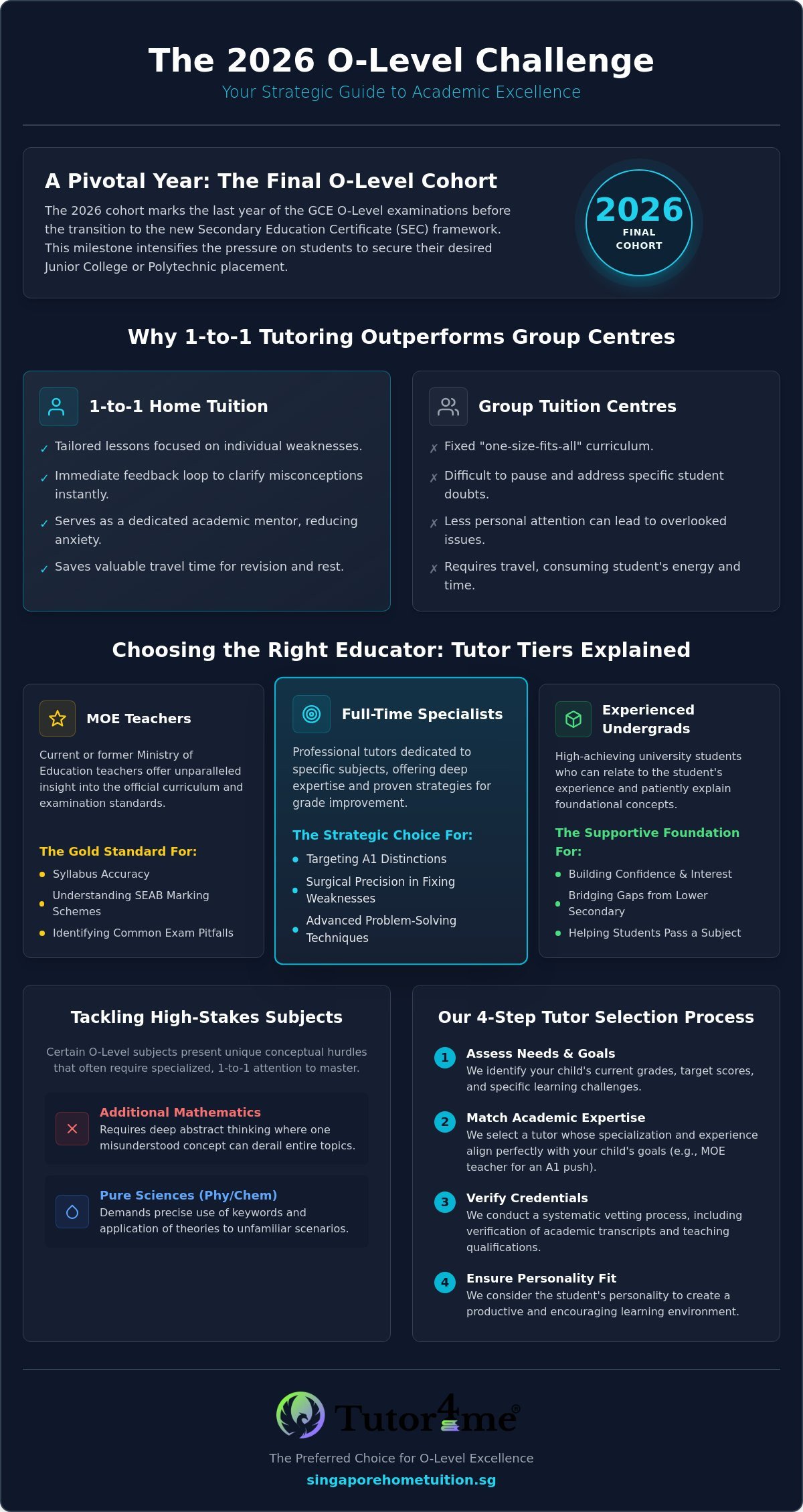 O Level Home Tuition: The Ultimate Parent’s Guide to Academic Excellence in 2026