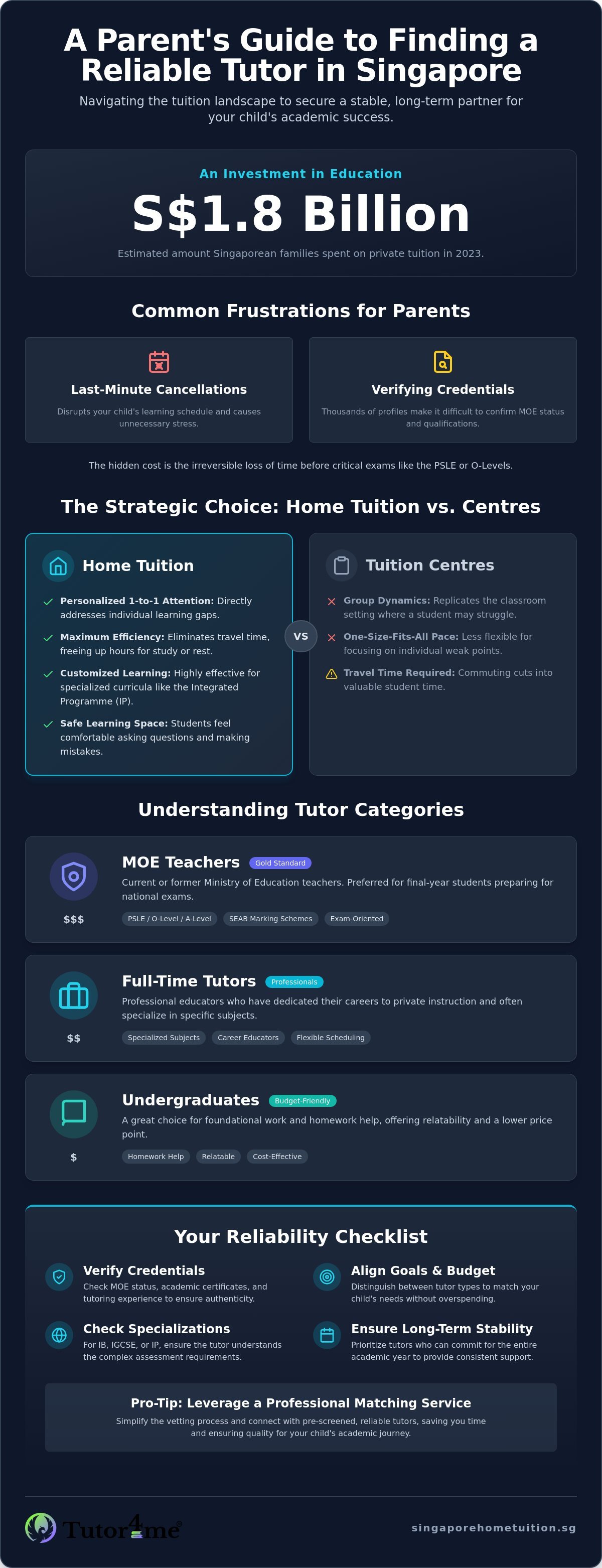 Parents Looking for Tutors in Singapore: The Ultimate Reliability Guide 2026