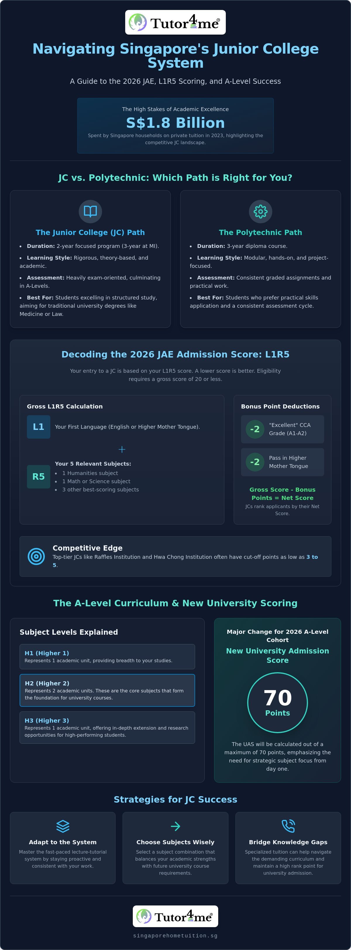 JC Home Tuition in Singapore 2026: The Ultimate Guide to Junior Colleges and A-Level Success