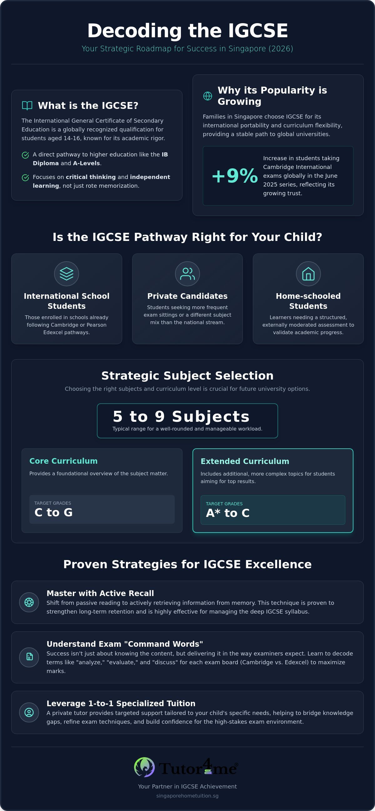 IGCSE Tuition Singapore: The Complete 2026 Guide to Academic Success