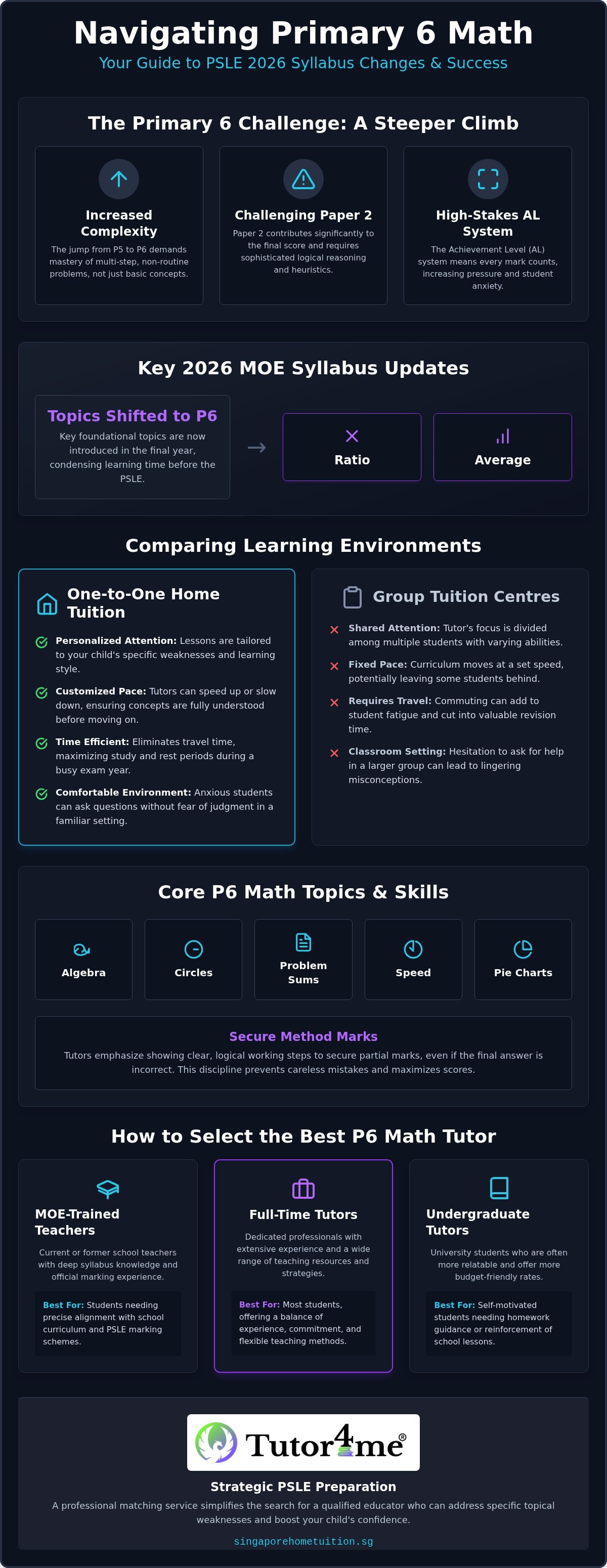 Strengthening Foundation with Primary 6 Math Tuition: A Comprehensive Guide for 2026