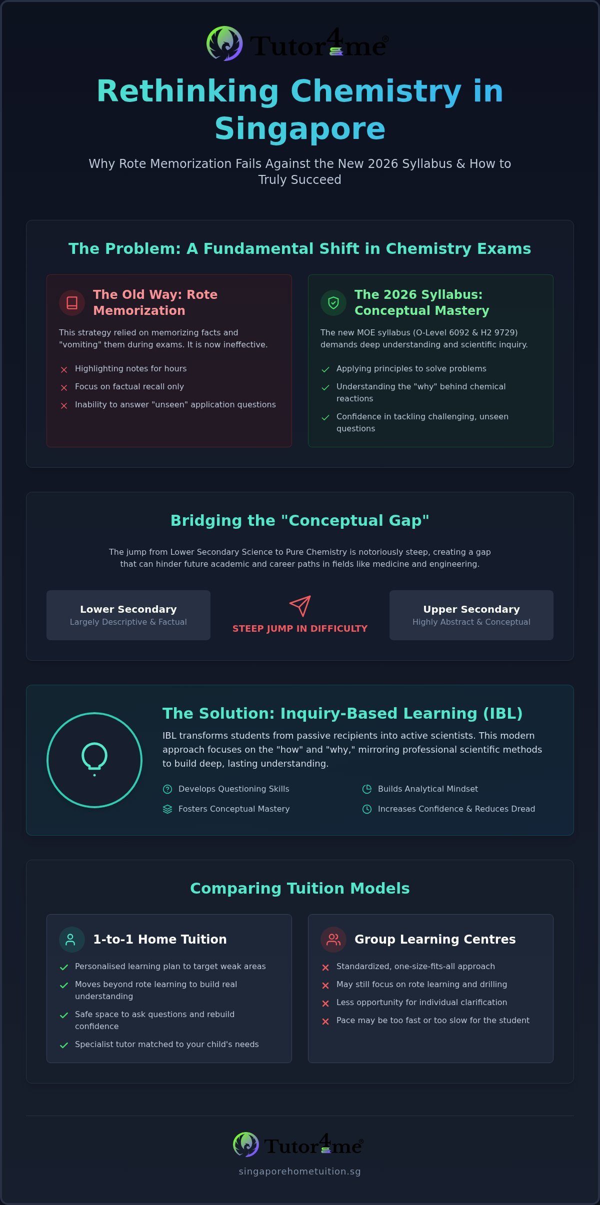 Chemistry Tuition Singapore: Mastering the 2026 Syllabus via Inquiry-Based Learning