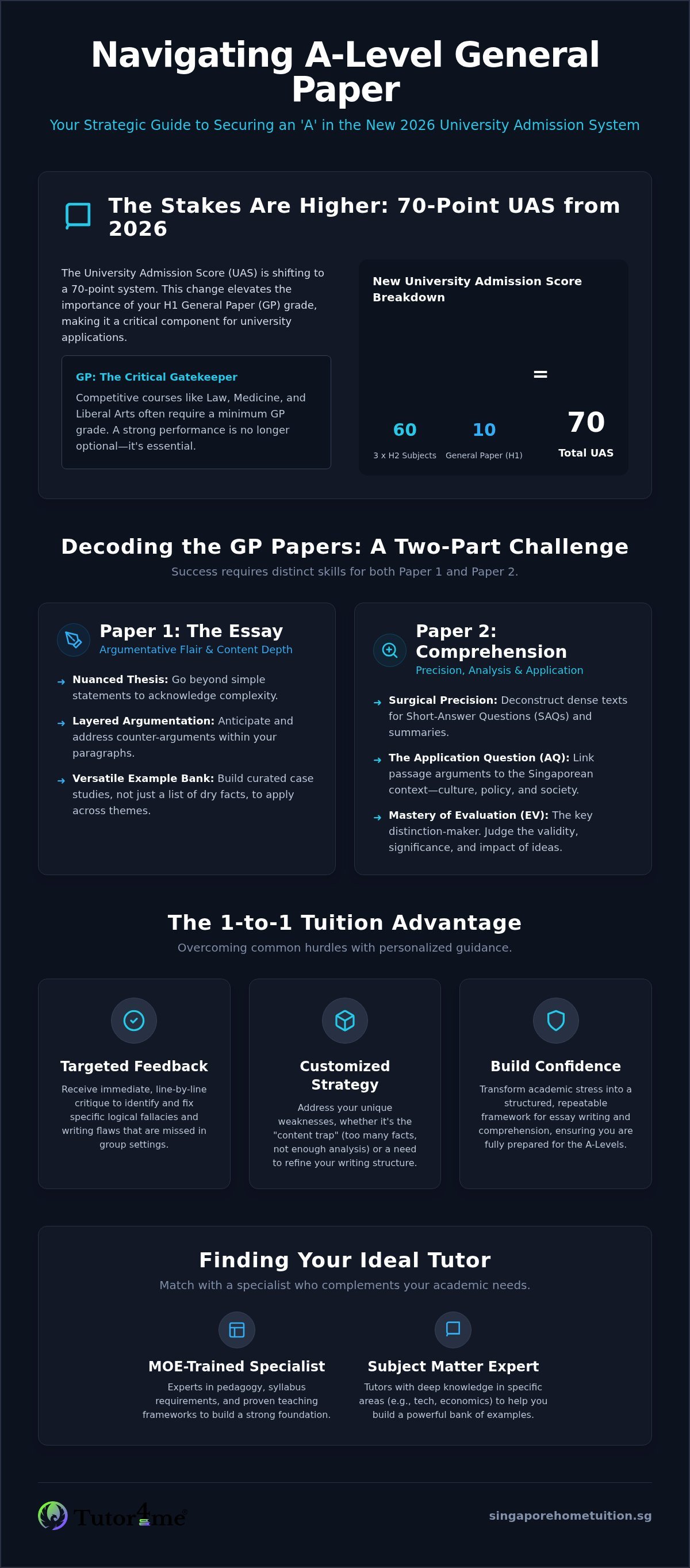 Mastering A Level General Paper Tuition: A Guide to JC Success in 2026