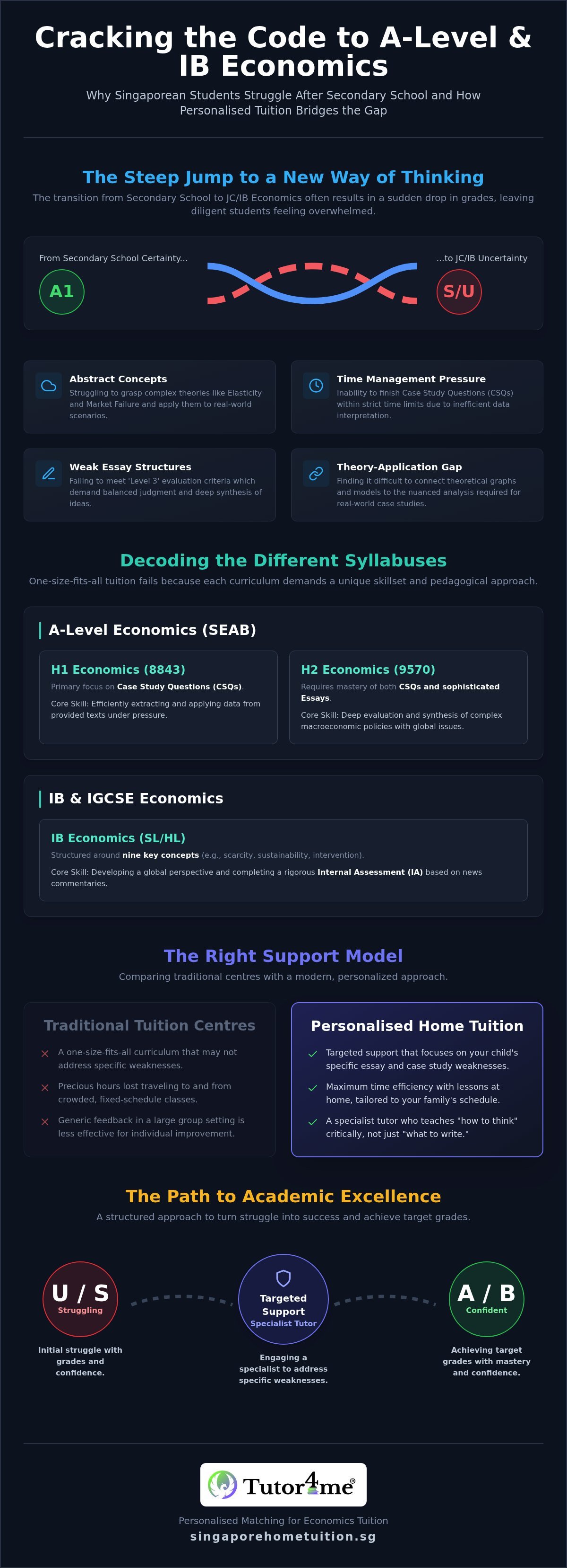 Economics Tuition Singapore: The 2026 Parent’s Guide to Higher Grades