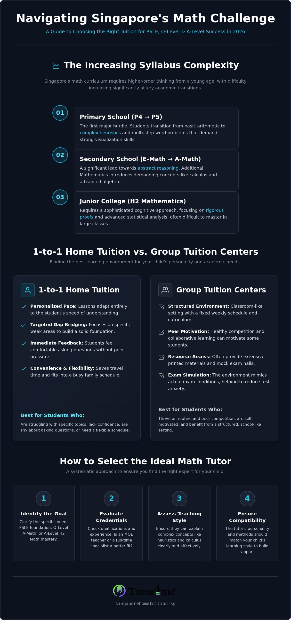 Math Tuition Singapore: The 2026 Ultimate Comparison of 1-to-1 Home vs. Group Centers