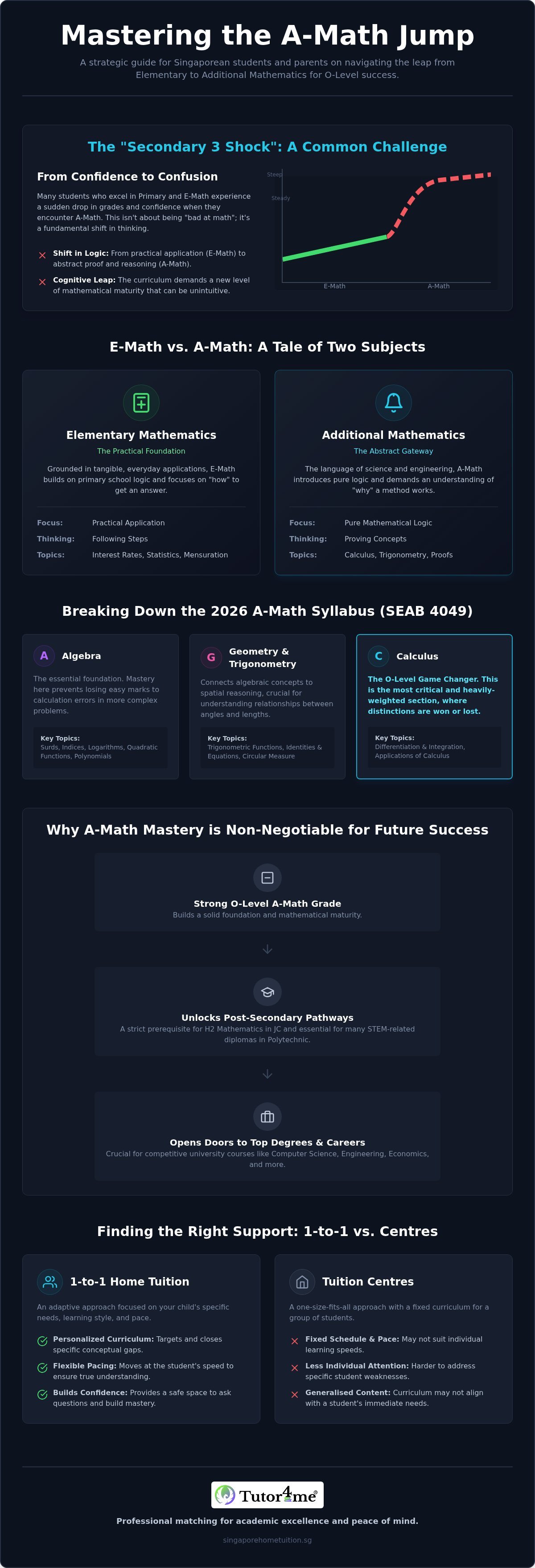 A Maths Tuition in Singapore: The Parent’s Essential 2026 Guide