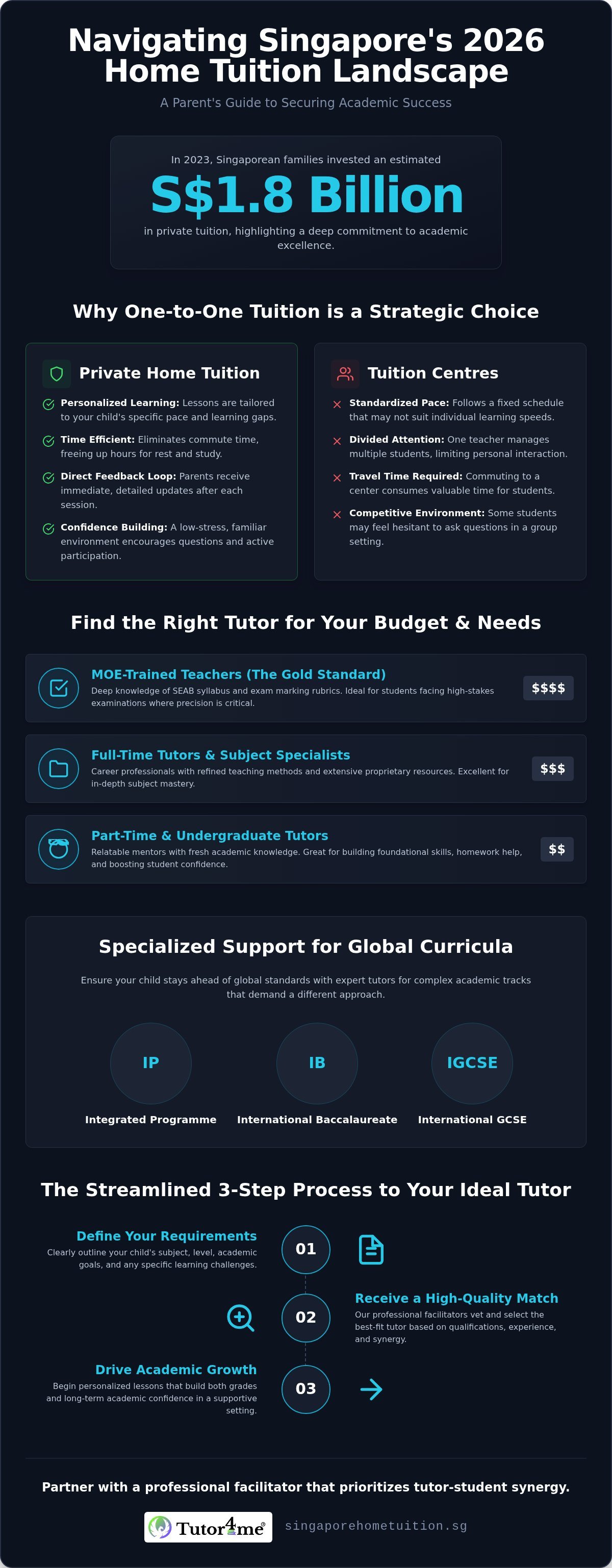 2026 Singapore Private Home Tuition Guide for Parents