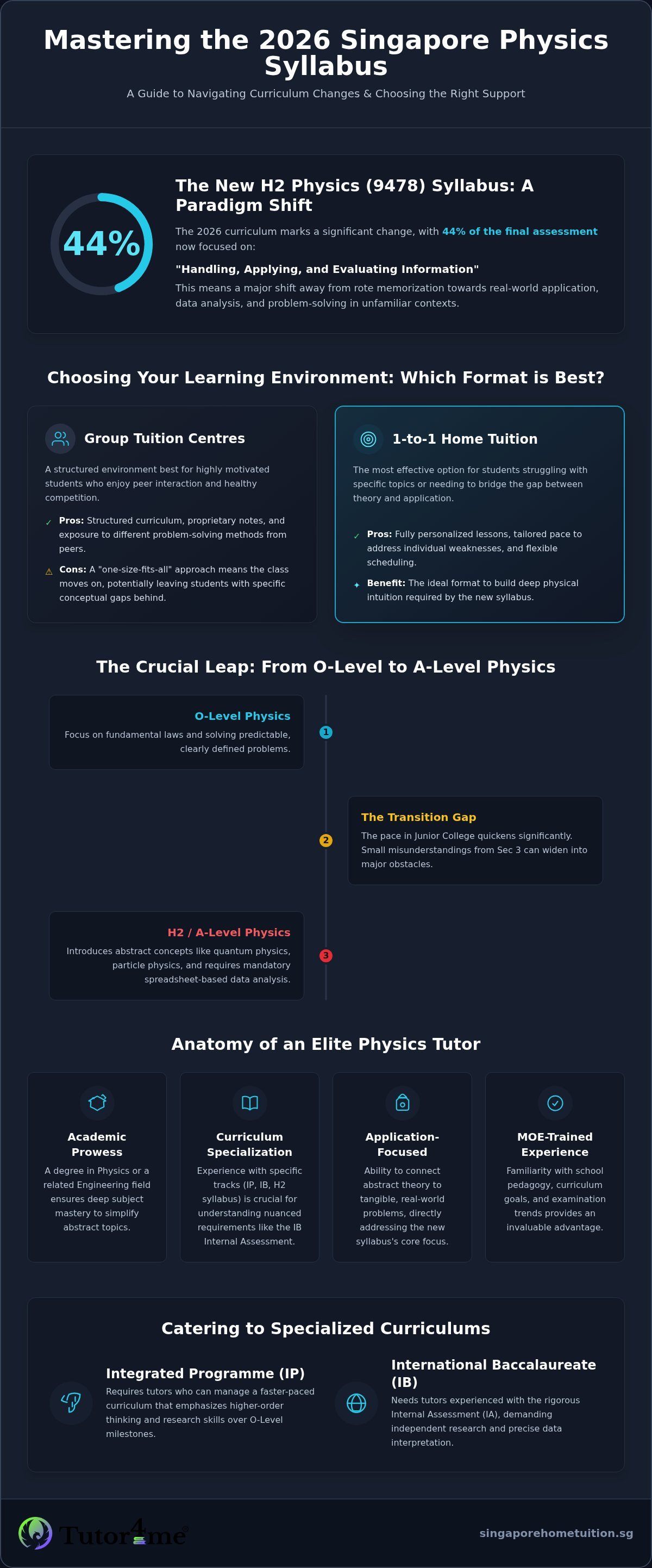 Best Physics Tuition Singapore: The 2026 Parent’s Guide to Top Grades