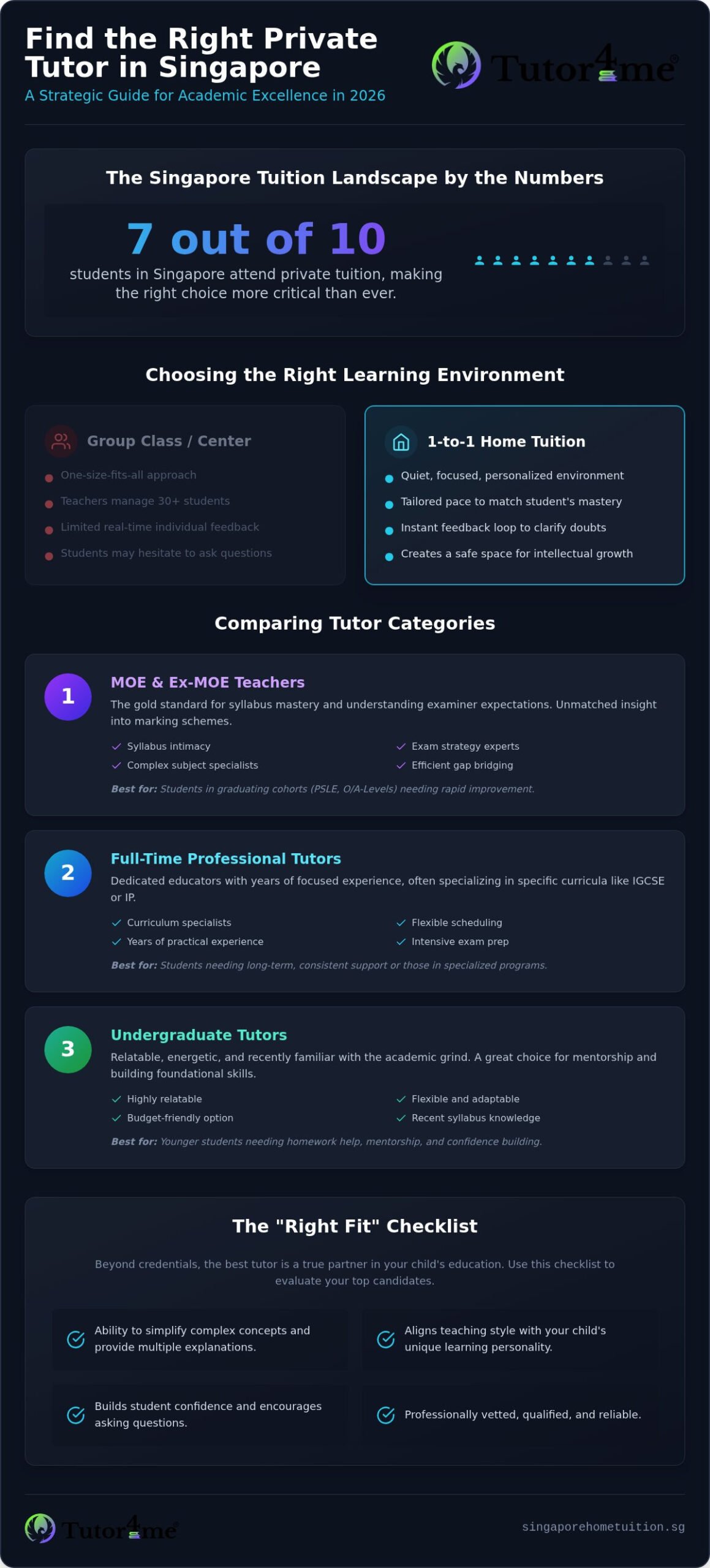 Comprehensive Guide to Finding a Private Tutor in Singapore: 2026 Edition