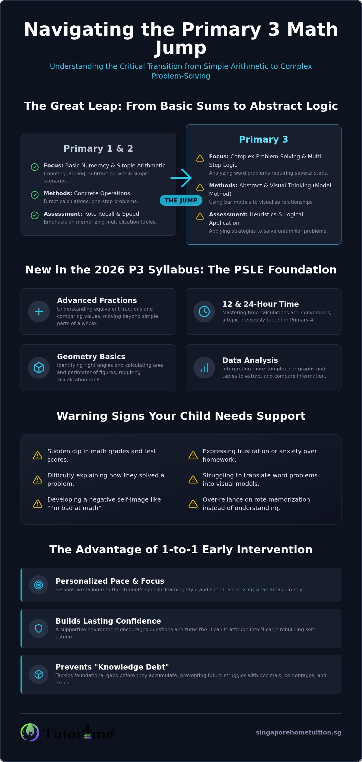 Early Intervention: The Critical Role of Primary 3 Math Tuition in 2026