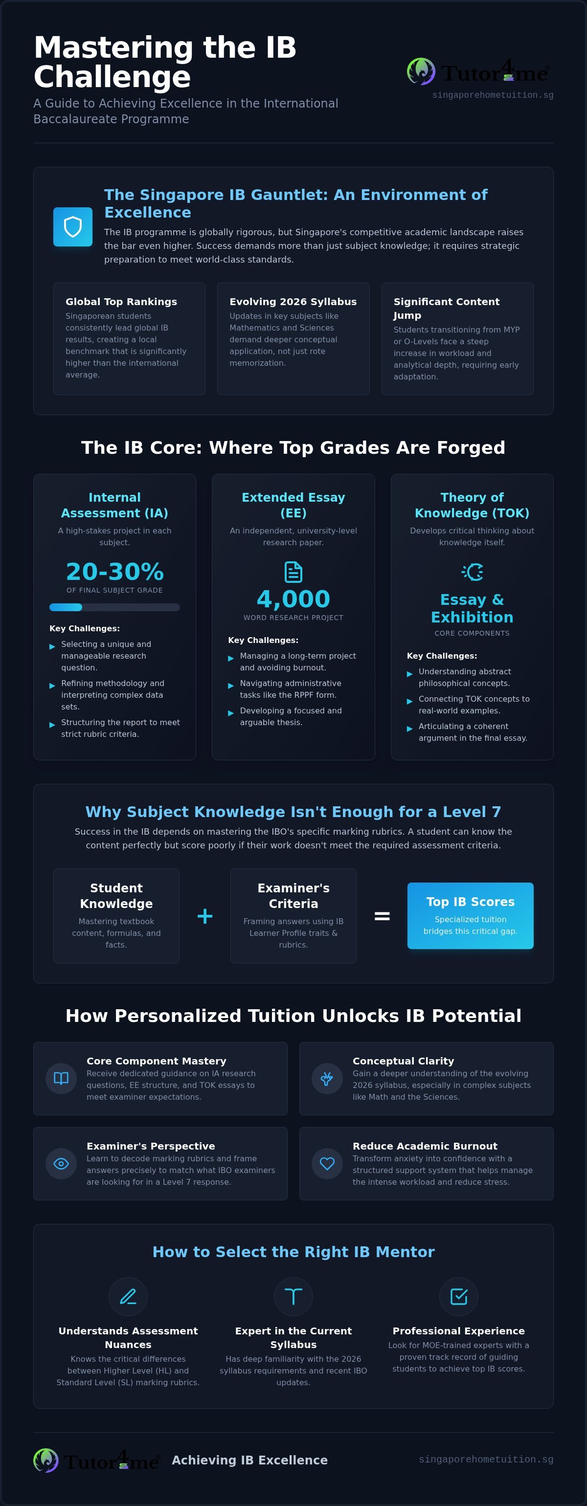 IB home Tuition Singapore: 2026 Parent's Guide to Success
