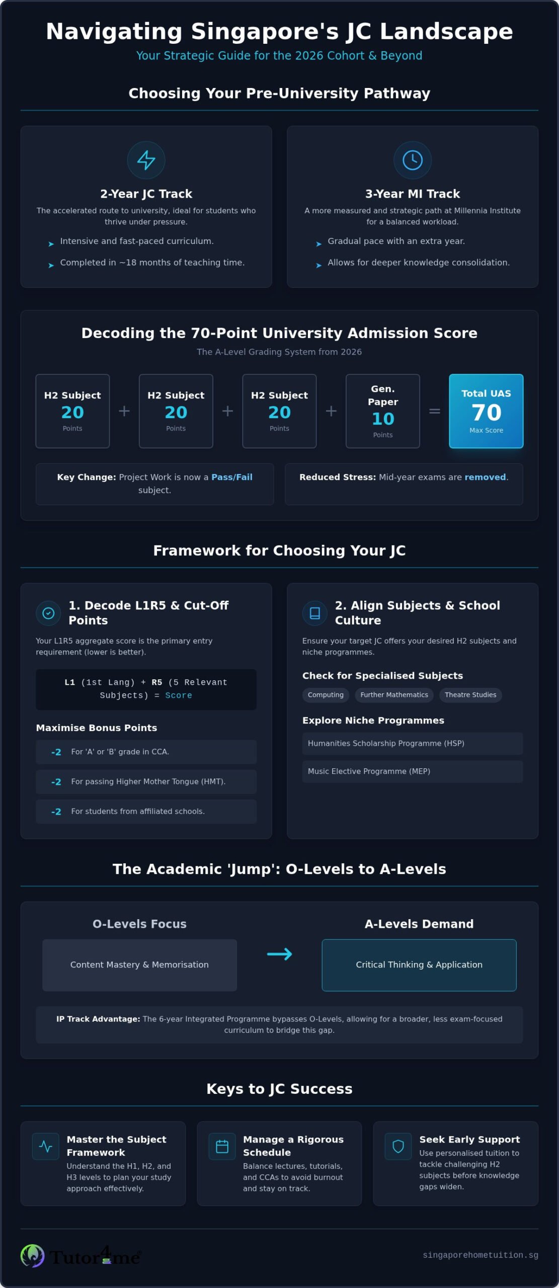 JC in Singapore: The Ultimate 2026 Guide to Junior College Education