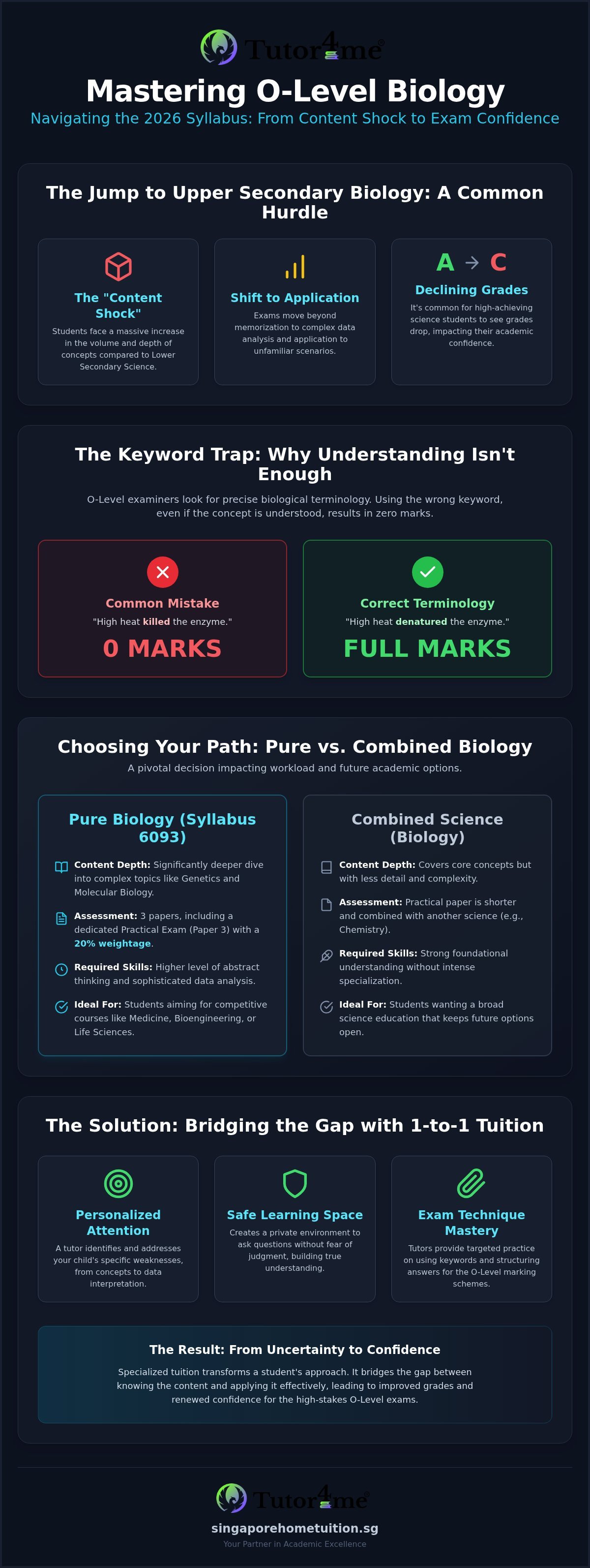 Mastering Secondary Biology Tuition: A 2026 Parent’s Guide to O-Level Success