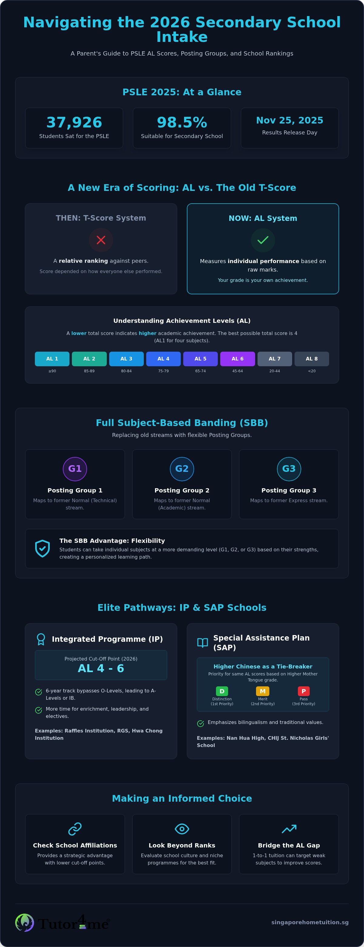 Secondary School Ranking 2026: The Ultimate Guide to PSLE AL Cut-Off Points