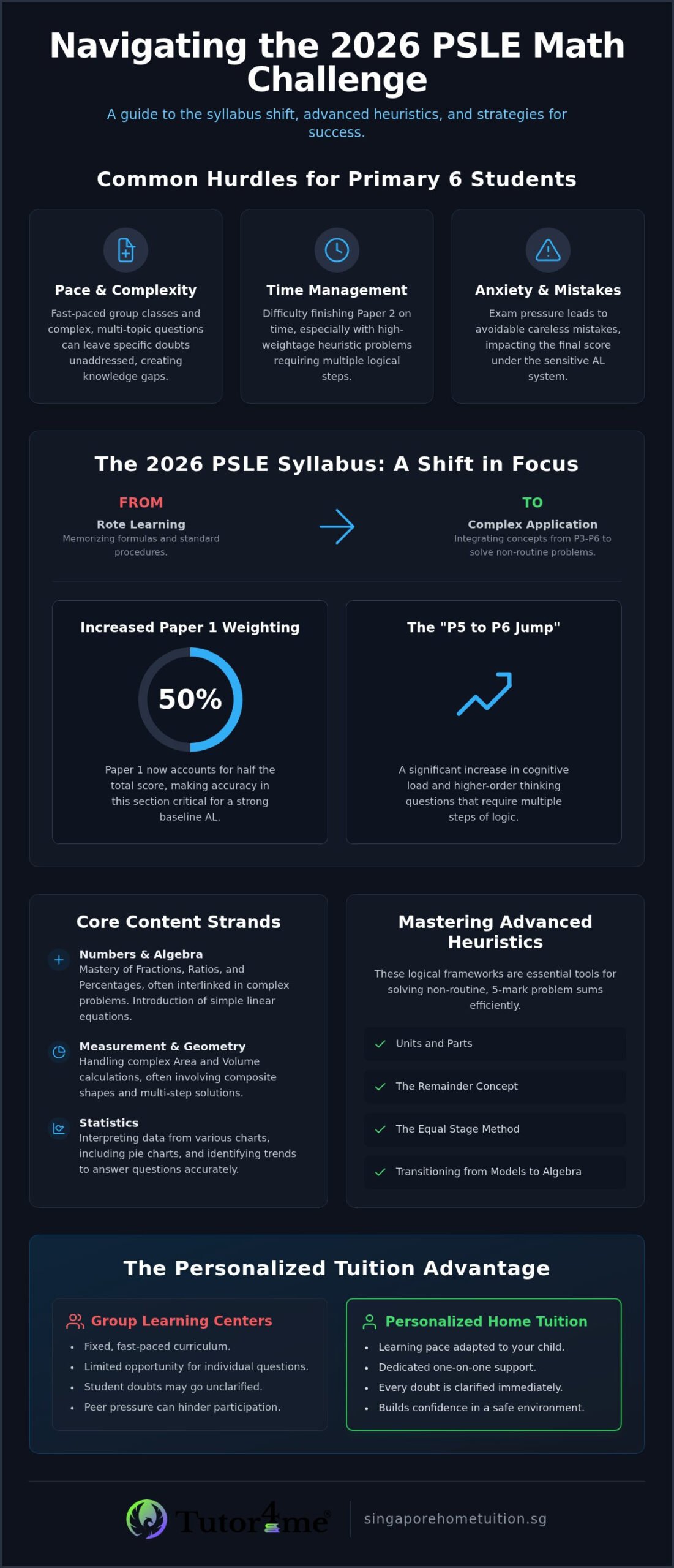 Mastering P6 Math: 1-to-1 Tuition for PSLE Success 2026