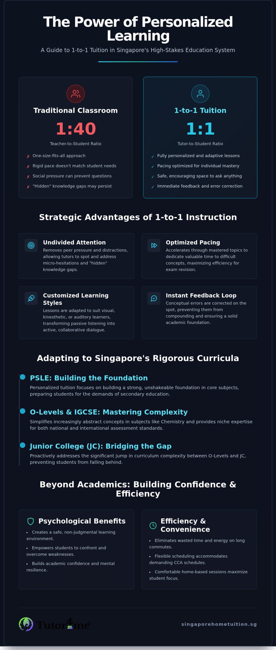 1-to-1 Tuition in Singapore: A 2026 Guide for Parents