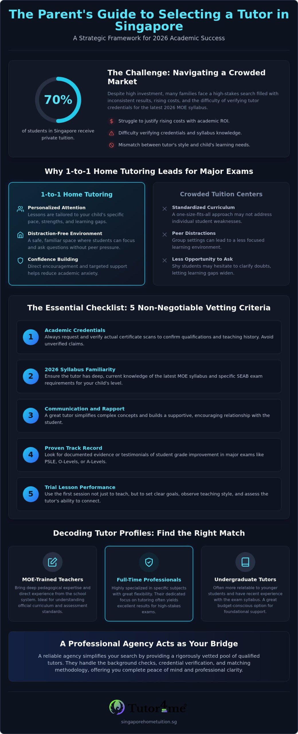 Parents Looking for Tutors in Singapore: The 2026 Reliability Checklist