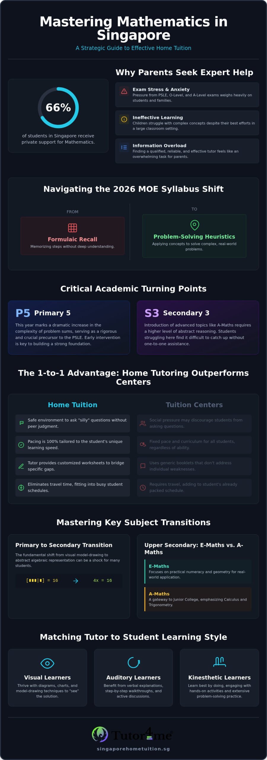 Maths Home Tuition Singapore: 2026 Guide to Success