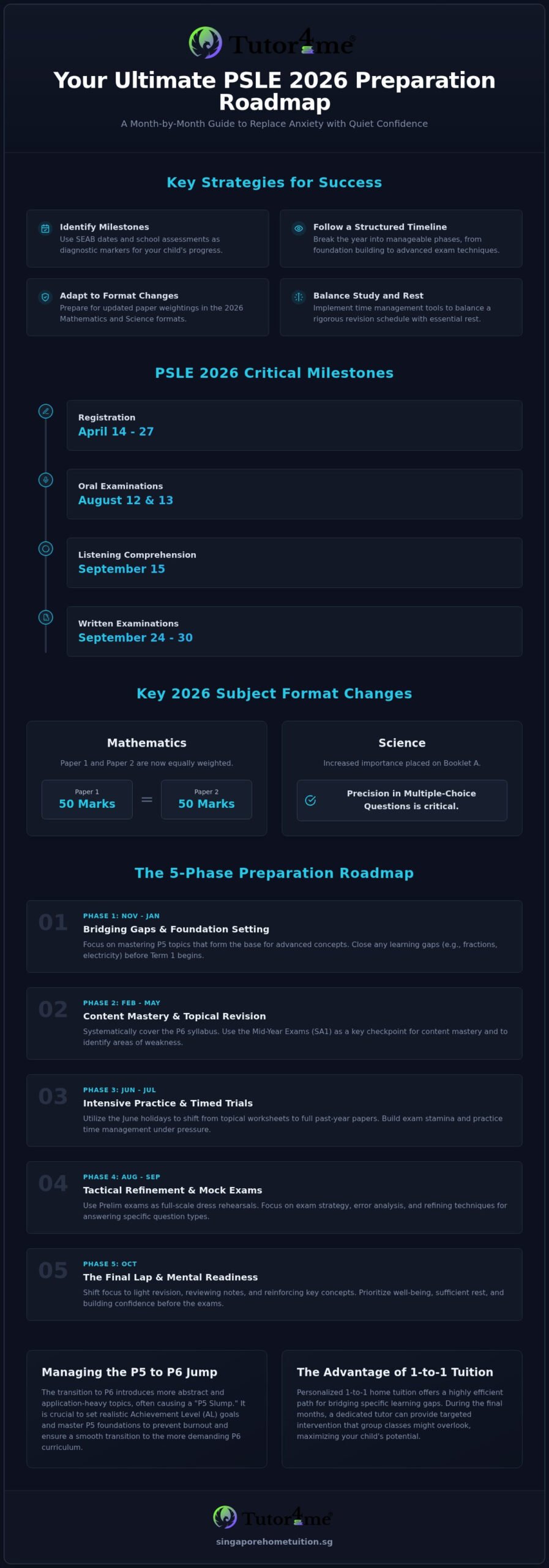 The Ultimate PSLE Preparation Timeline 2026: A Month-by-Month Roadmap for Success
