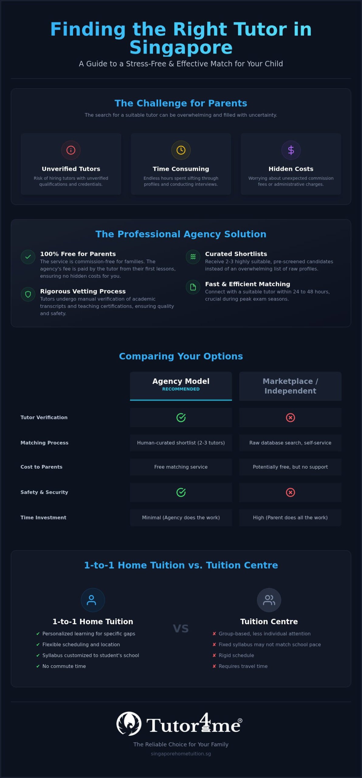 How to Choose the Best Tuition Agency in Singapore: The Ultimate 2026 Guide