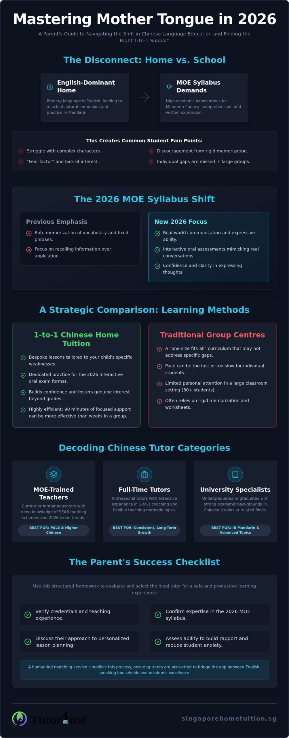 The Ultimate Guide to Chinese Home Tuition in Singapore (2026)