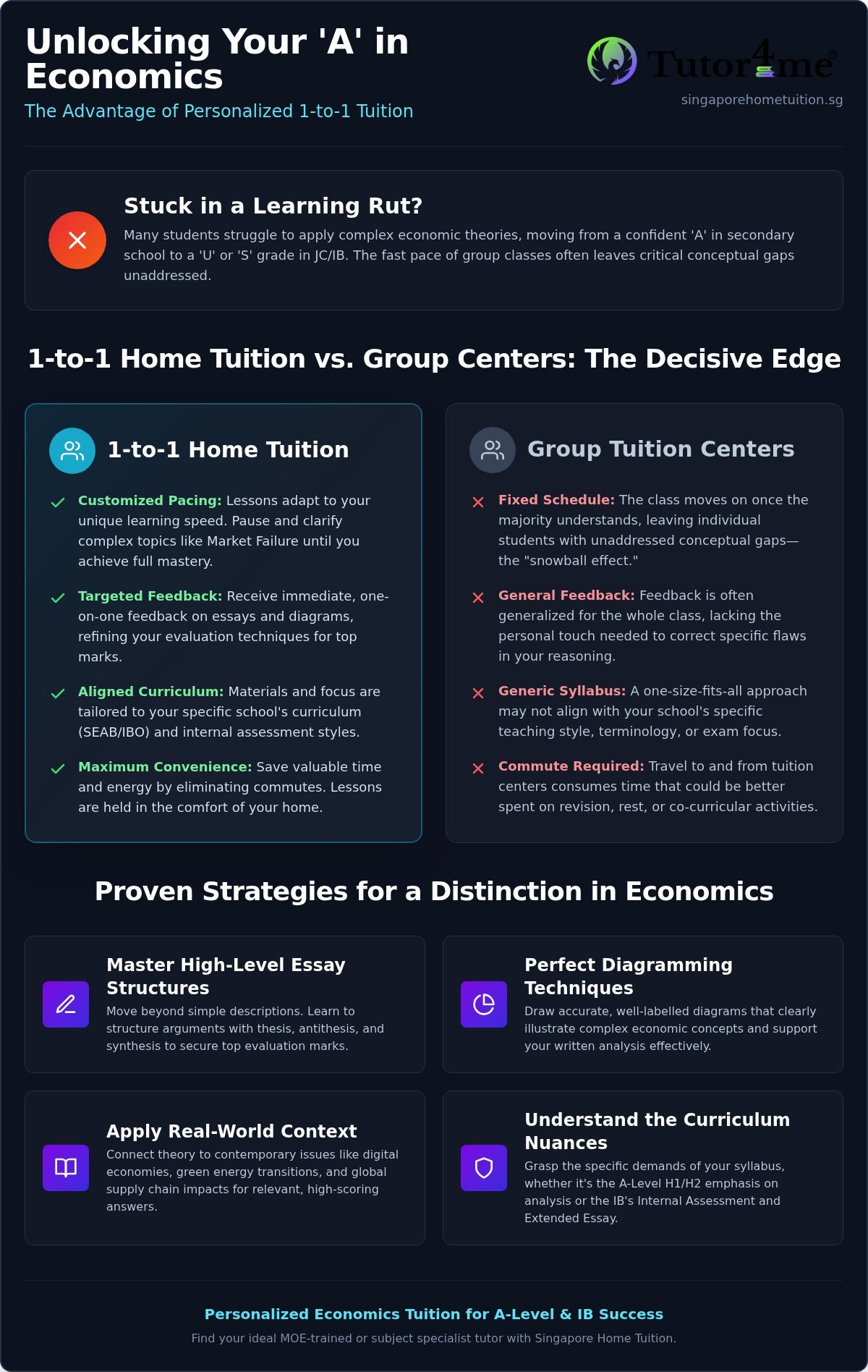 Economics Tuition Singapore: 2026 1-to-1 Tutoring Guide