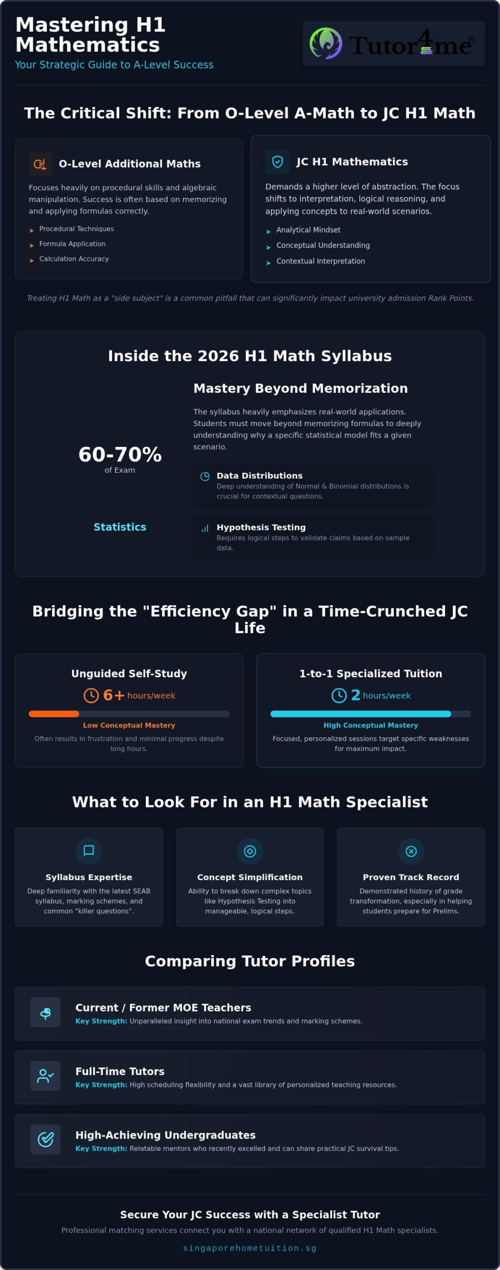 H1 Math Tuition in Singapore: The 2026 Parent’s Guide to JC Success