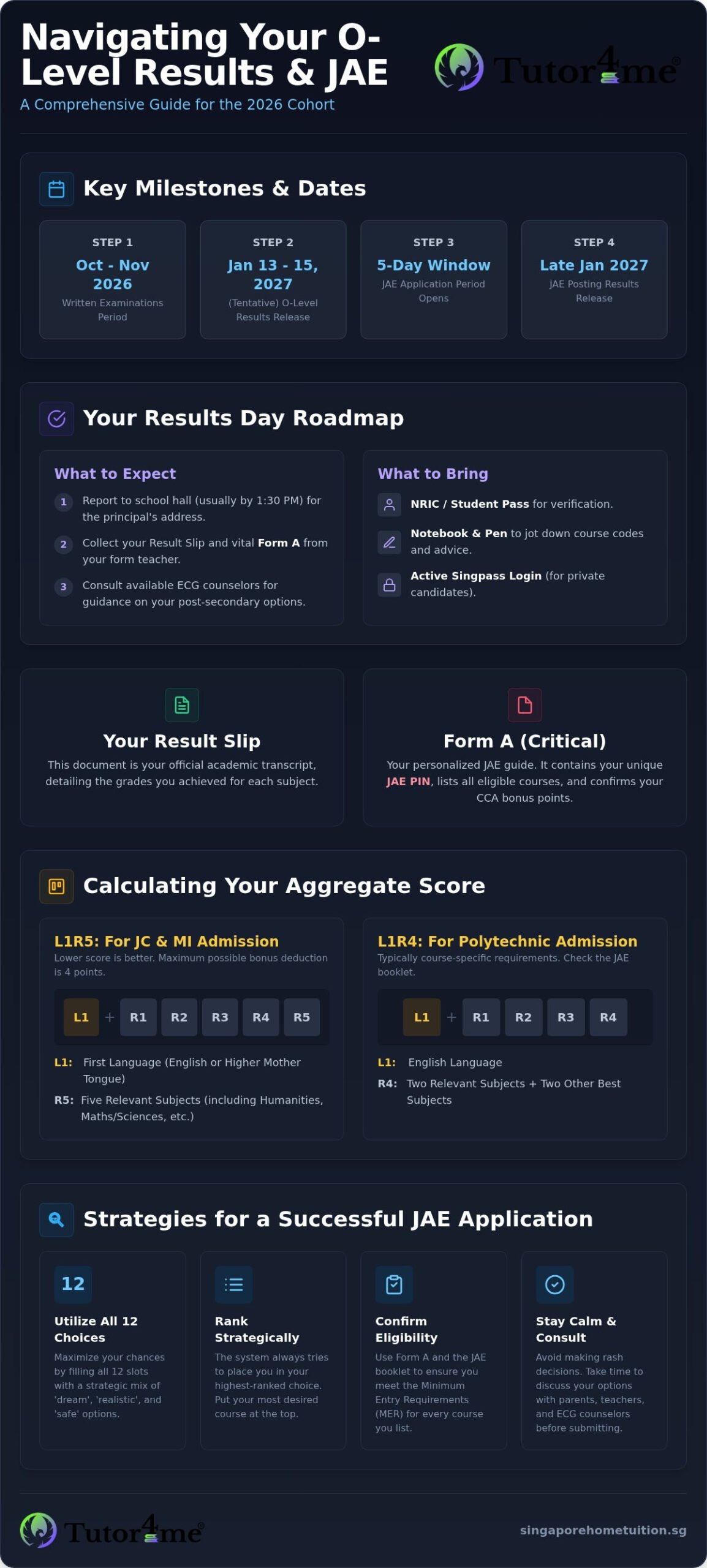 O Level Results Release Date 2026: Official Timeline and Post-Exam Guide