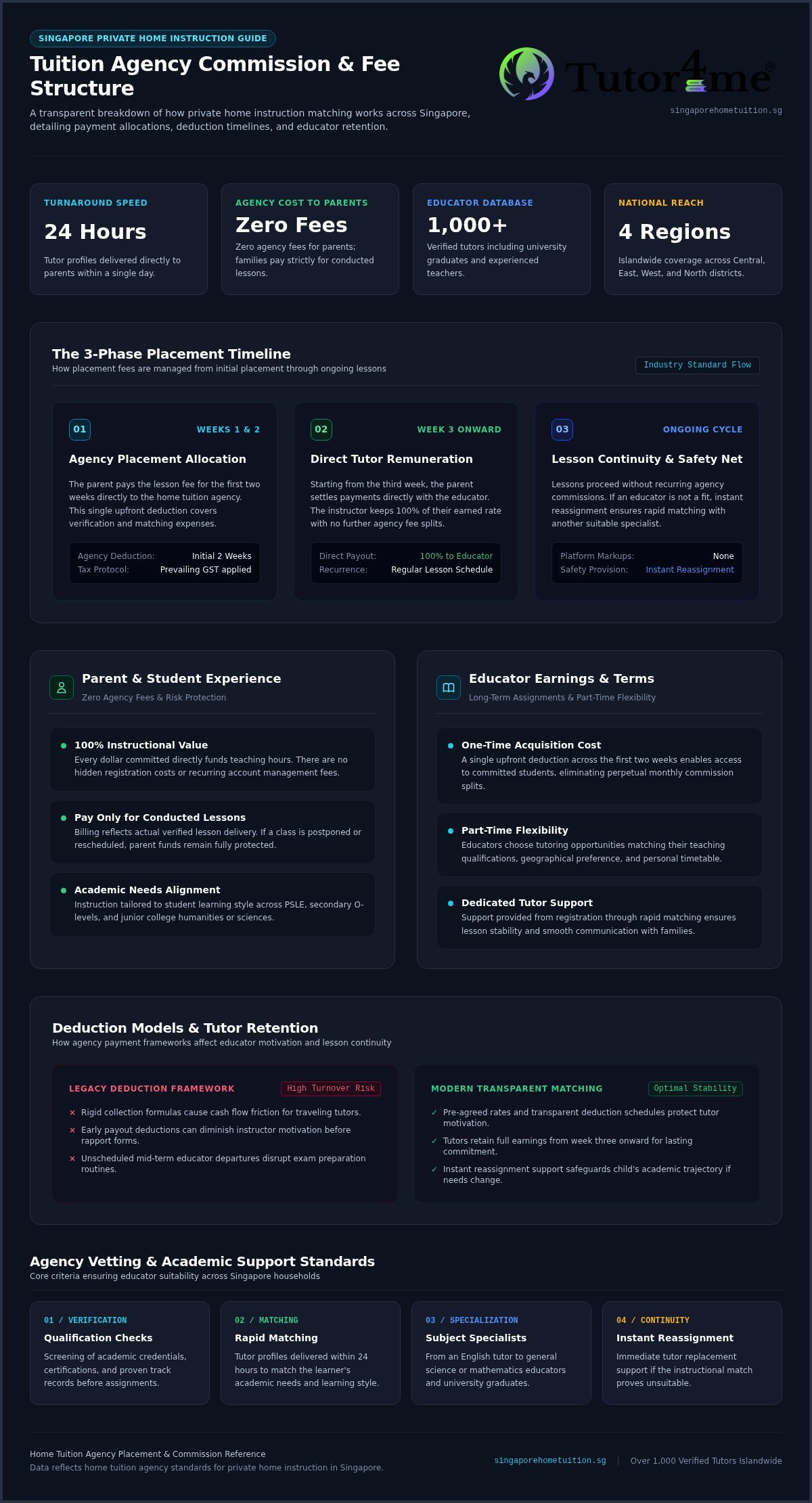 SmileTutor Commission and Tutor Fee Structure Comparison: Complete 2026 Guide
