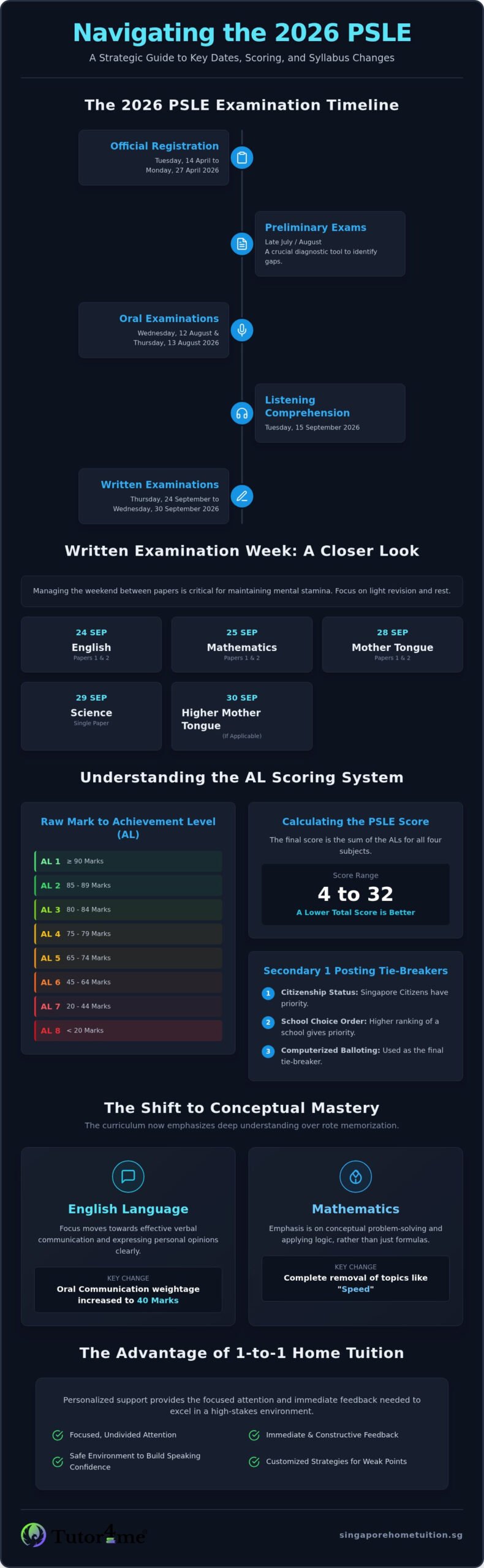 The Ultimate Guide to 2026 PSLE: Key Dates, Syllabus Updates, and Success Strategies