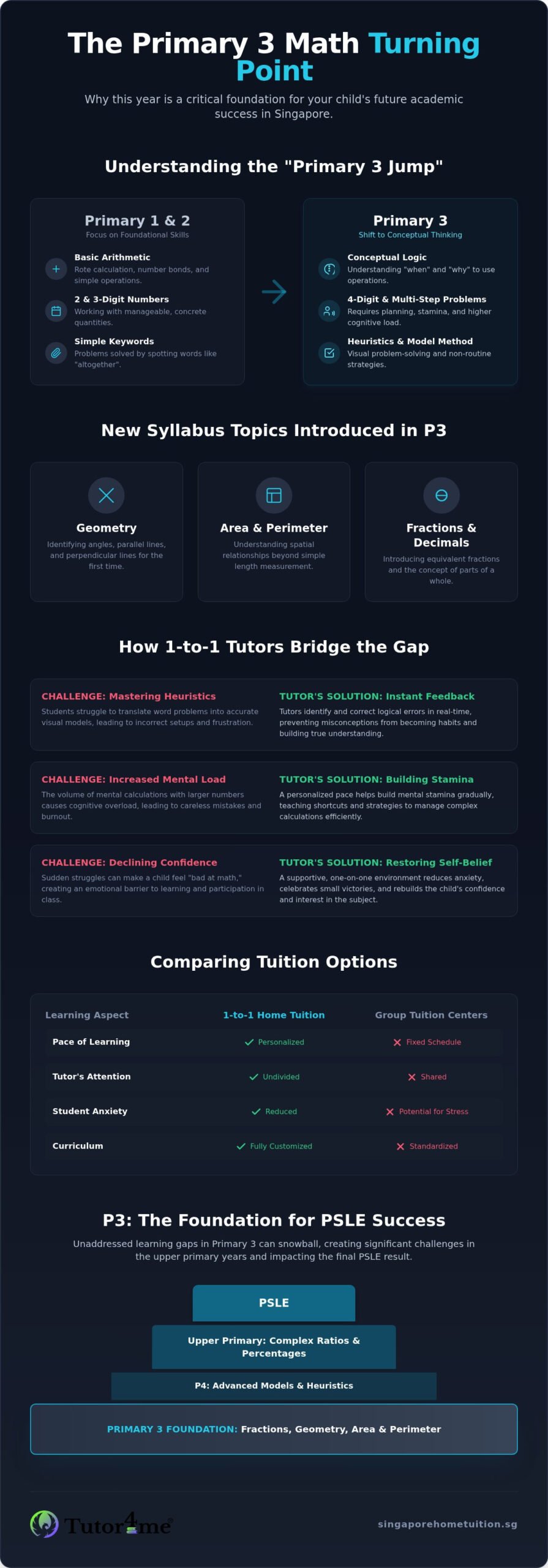Primary 3 Math Tuition: Navigating the Critical Foundation Pivot in 2026