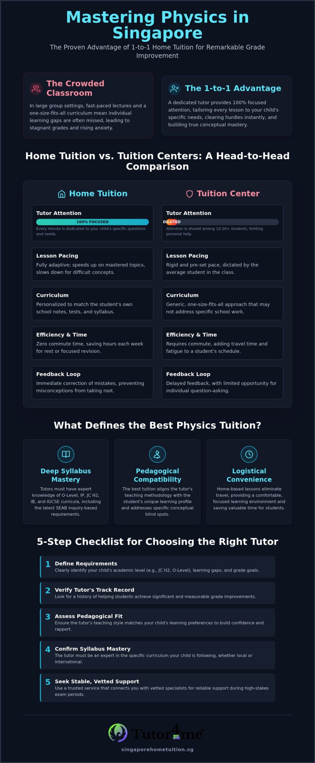 Best Physics Tuition Singapore: 2026 1-to-1 Guide