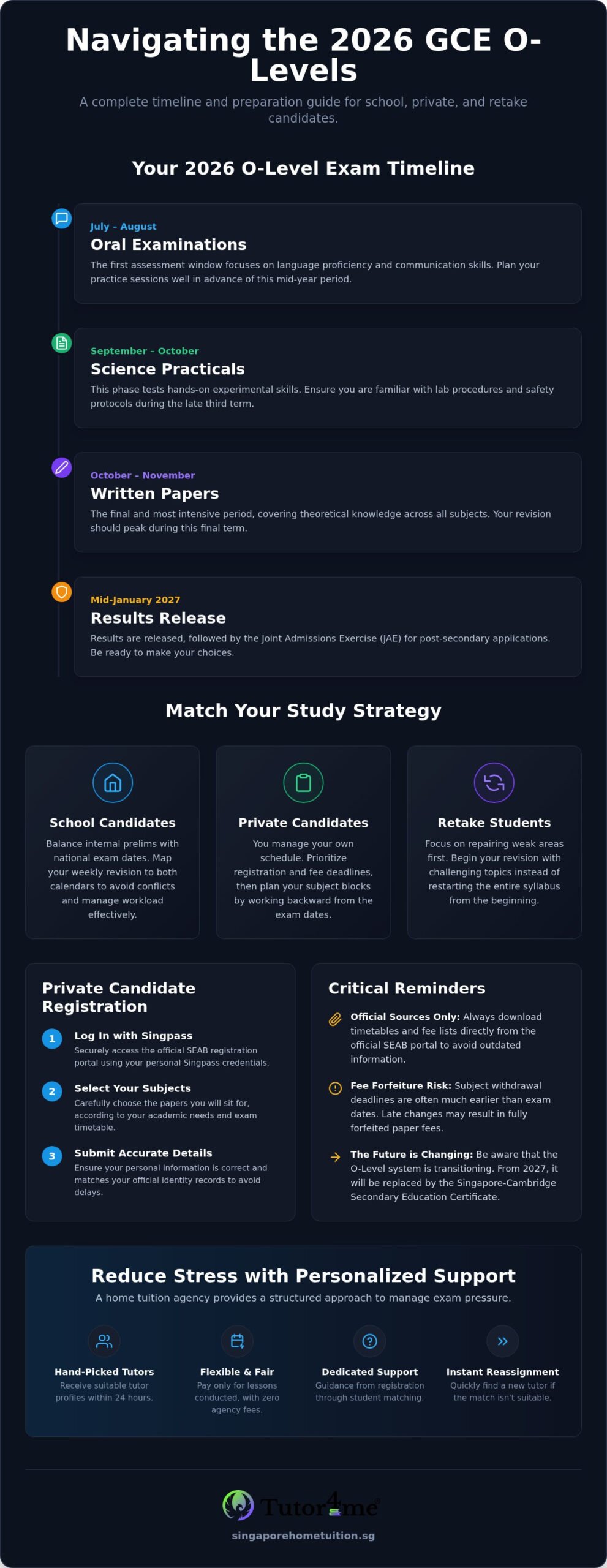 Complete O'Level Schedule and Key Exam Dates for 2026