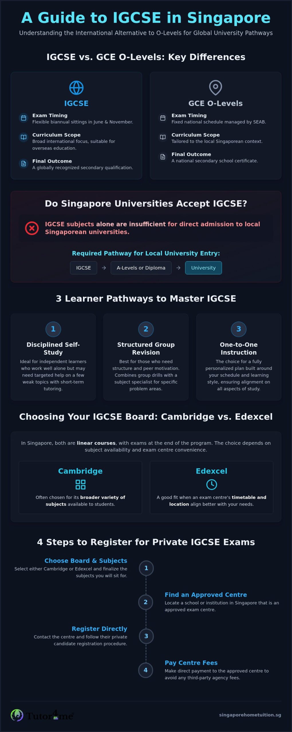 IGCSE Syllabus Singapore: A Complete Guide for Students