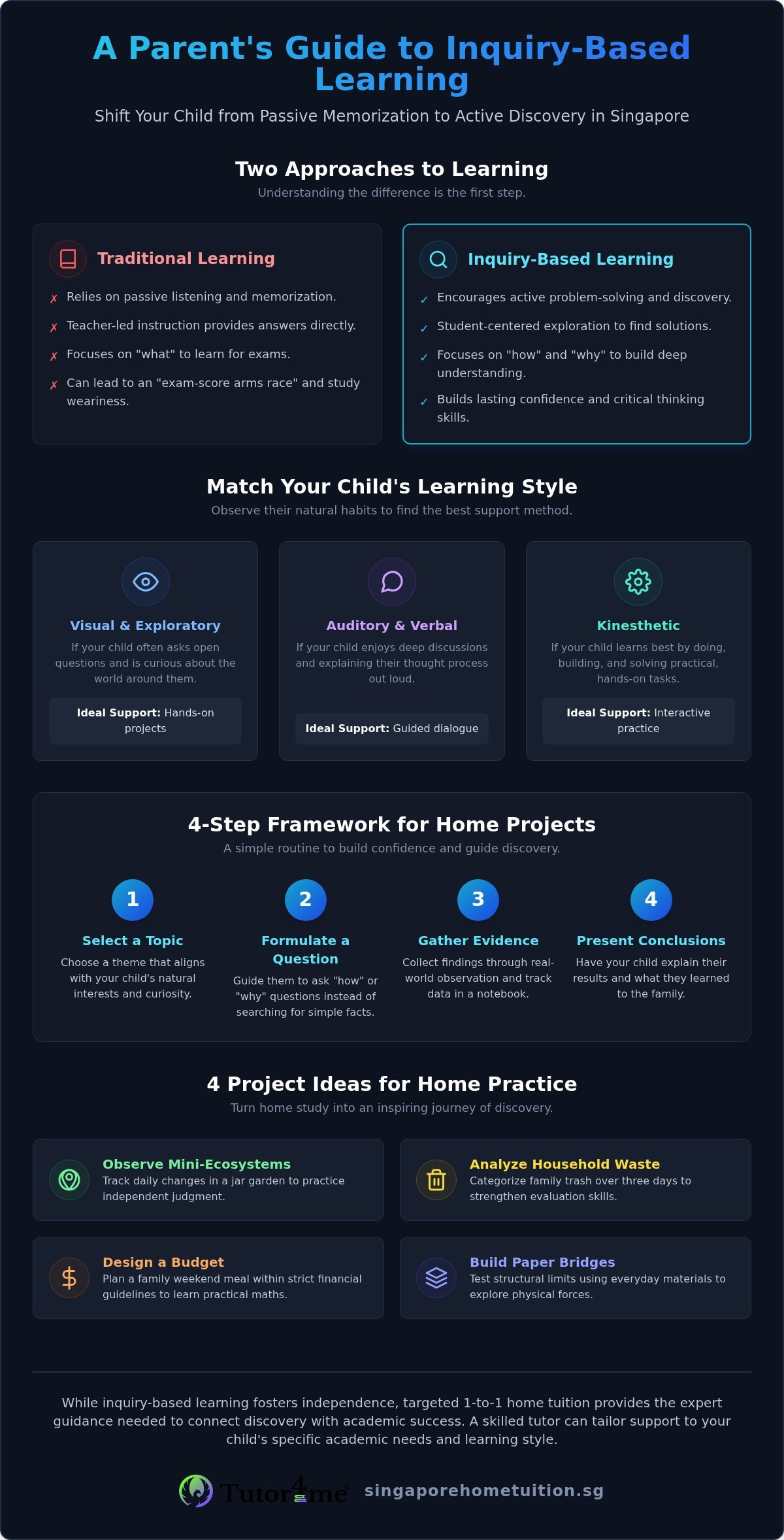 Inquiry based learning Singapore: 4 project ideas for home