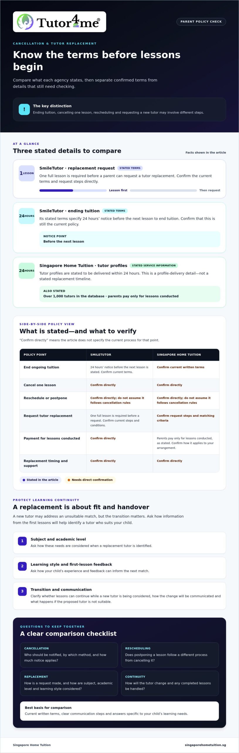 SmileTutor Cancellation and Tutor Replacement Policy: A Parent’s Comparison Guide